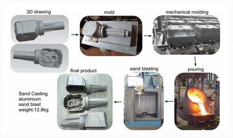 Green Sand Casting Gray Cast Iron Manufacturers